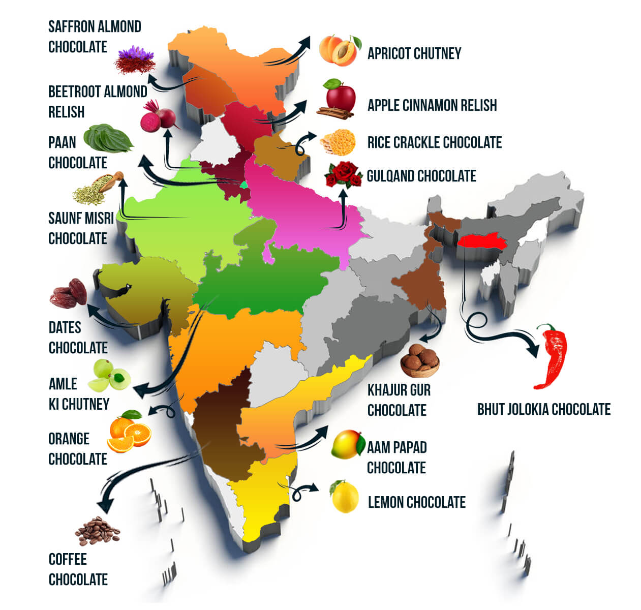 India